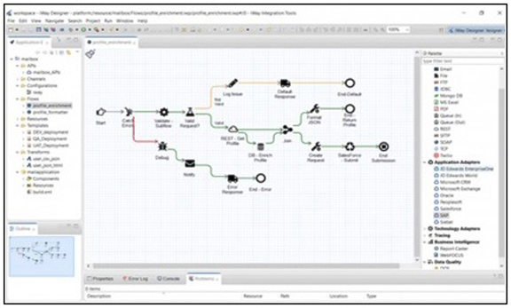 Process Flow Editor